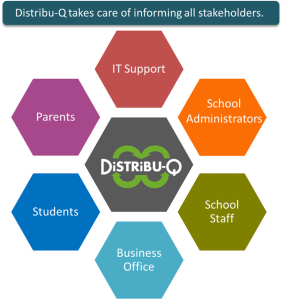 1-to-1 laptop program deployment, 1:1 laptop initiative, 1 to 1, one to one computing, one-to-one